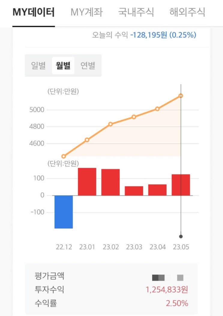  5월 연금저축 결산.