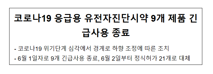 코로나19 응급용 유전자진단시약 9개 제품 긴급사용 종료_식품의약품안전처 코로나19 응급용 유전자진단시약 9개 제품 긴급사용 종료_식품의약품안전처