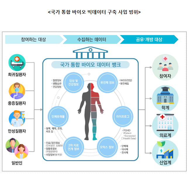 국민건강 증진을 위해, 디지털 헬스케어 산업을 육성하겠습니다 국민건강 증진을 위해, 디지털 헬스케어 산업을 육성하겠습니다