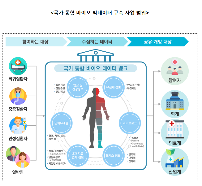 국민건강 증진을 위해, 디지털 헬스케어 산업을 육성하겠습니다