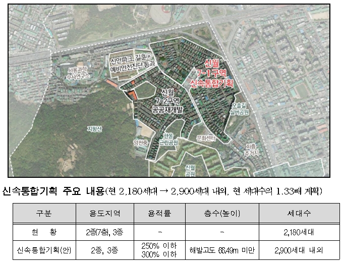 서울시 양천구 신월7동 913 일대 신속통합기획안확정...개발 본격화