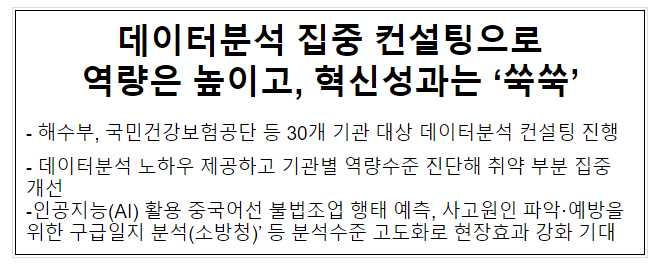 데이터분석 집중 컨설팅으로 역량은 높이고, 혁신성과는 ‘쑥쑥’ 데이터분석 집중 컨설팅으로 역량은 높이고, 혁신성과는 ‘쑥쑥’