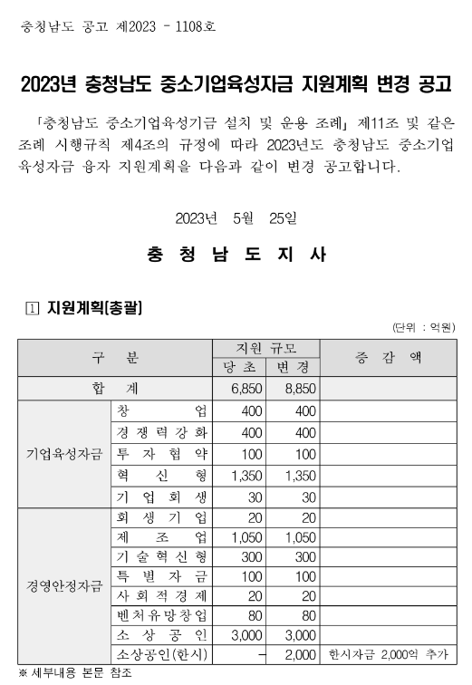 [충남] 2023년 중소기업육성자금 지원계획 변경 공고(한시적 소상공인자금지원 시행)