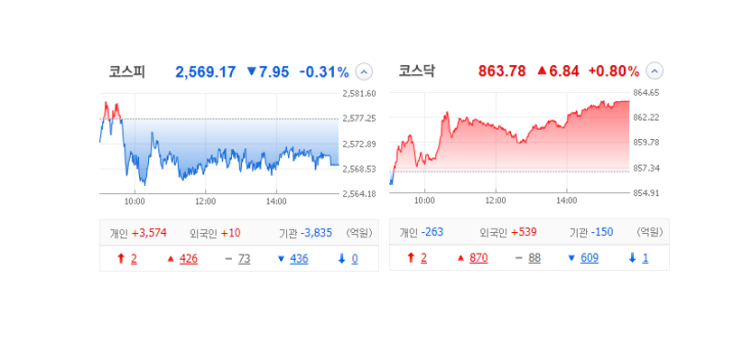 국내 주식 장마감 정리 특징주_23.06.01 (이수스페셜티케미컬/두올/알티캐스트/나무기술/수성샐바시온) 국내 주식 장마감 정리 특징주_23.06.01 (이수스페셜티케미컬/두올/알티캐스트/나무기술/수성샐바시온)