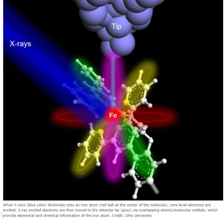  원자 하나로 이루어진 세계 최초 X선 신호 촬영 성공 World’s first X-ray of a single atom in Nature