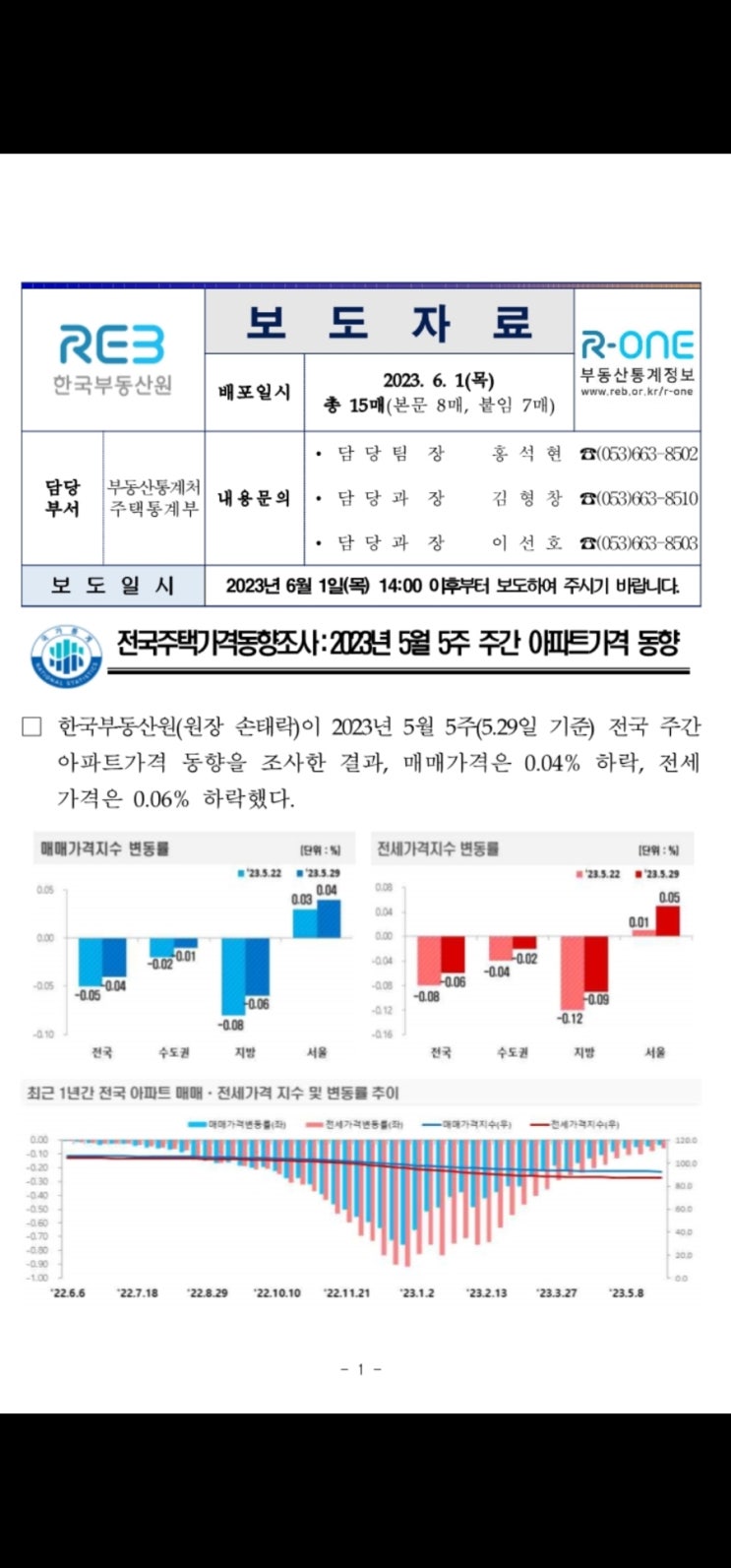  5월 5주 주간 아파트동향_한국부동산원