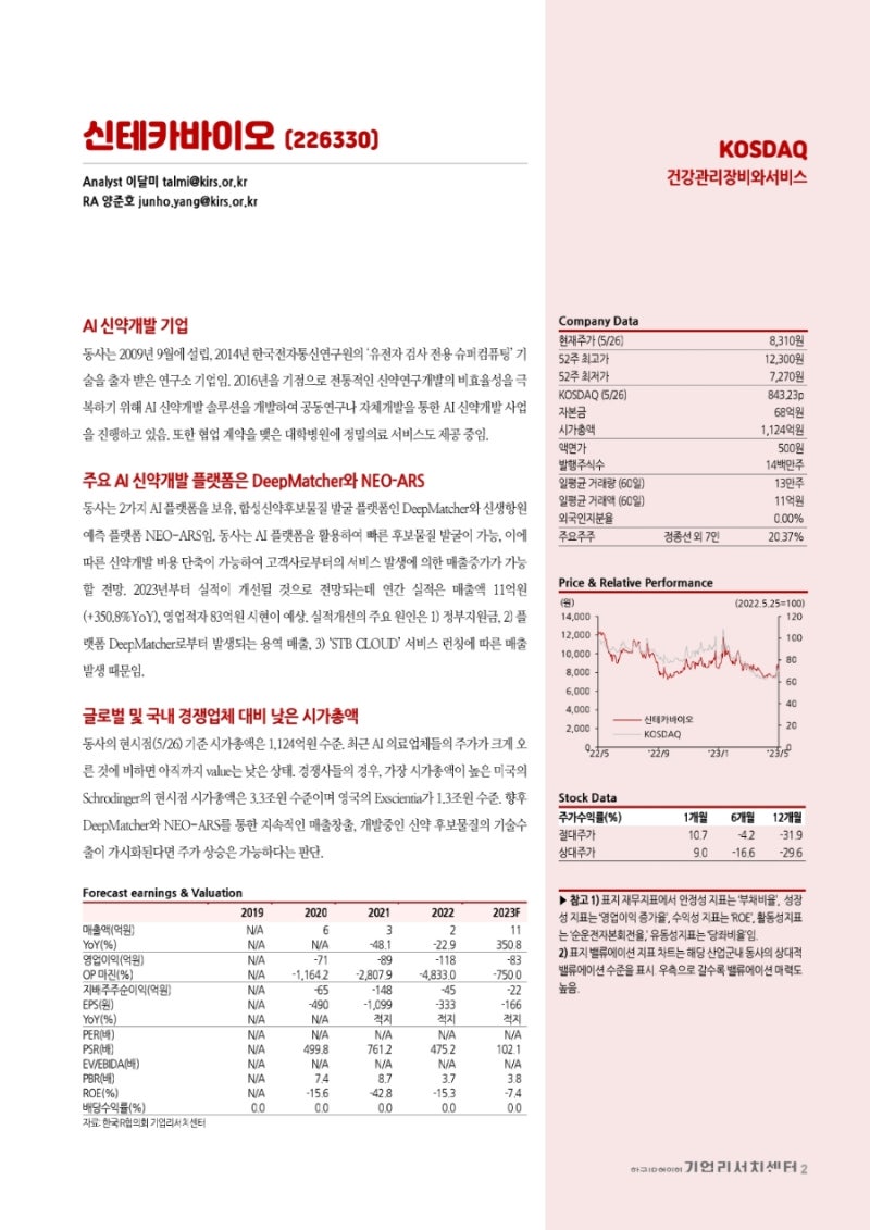 신테카바이오 (226330) 리포트 / 국내에서 가장 앞선 AI신약개발 기업 : 네이버 블로그