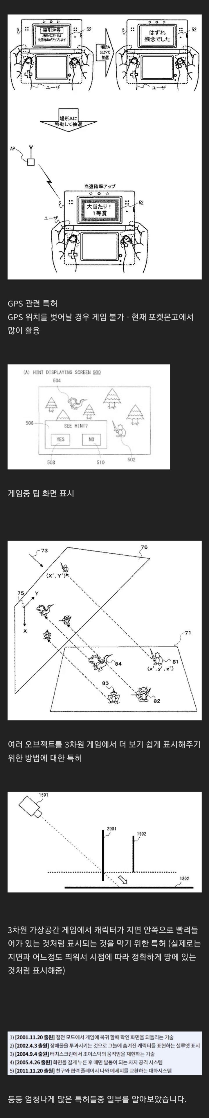  닌텐도가 만든 특허들
