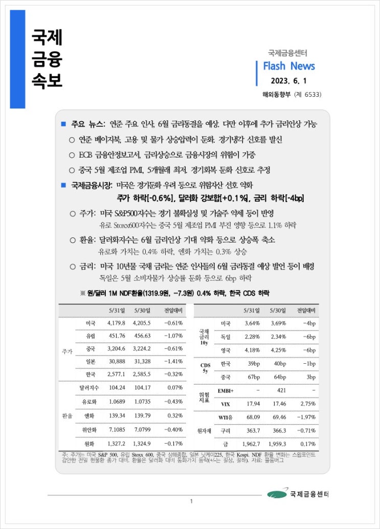 [6.1] 연준 주요 인사, 6월 금리동결을 예상. 다만 이후에 추가 금리인상 가능 등, 국제금융속보