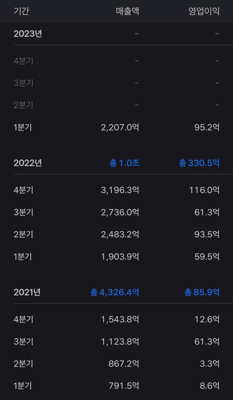 세보엠이씨 : 네이버 블로그