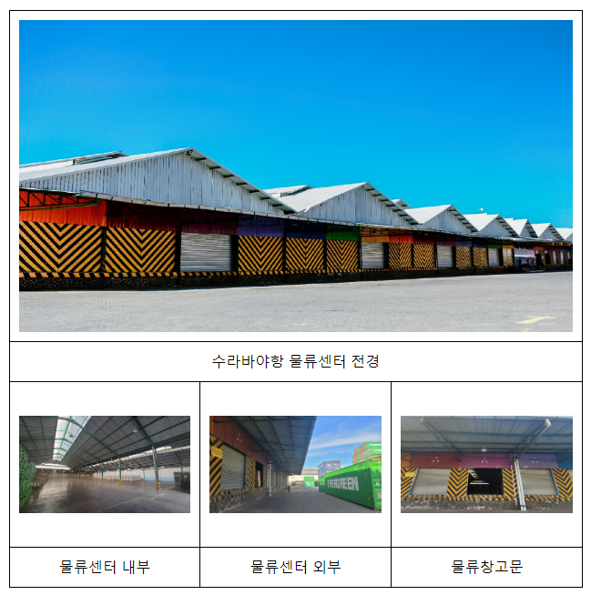 인도네시아 수라바야항 공동물류센터 운영 개시 인도네시아 수라바야항 공동물류센터 운영 개시