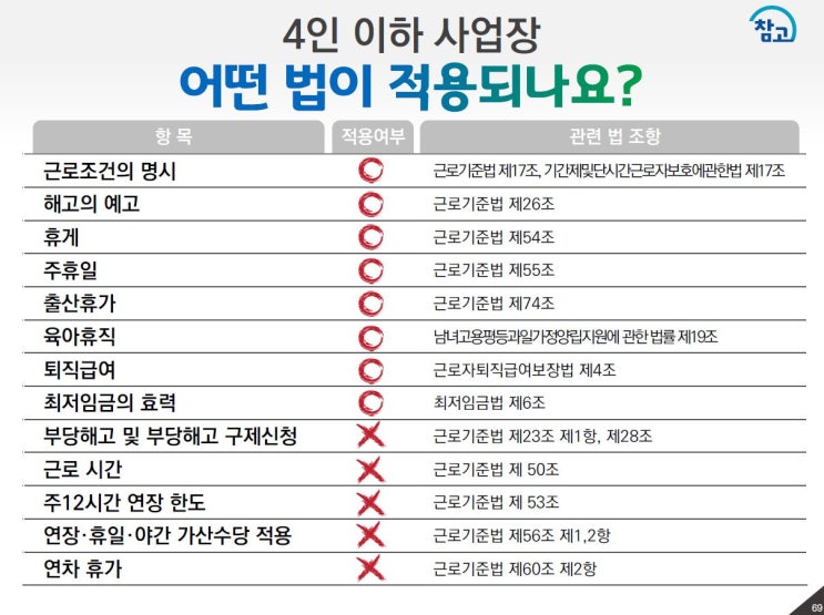  상시근로자수 계산방법과 기준, 모르면 손해보는 이유?
