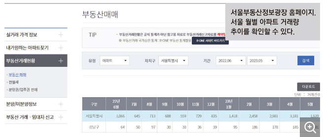  부동산 초보를 위한 통계 보는 법