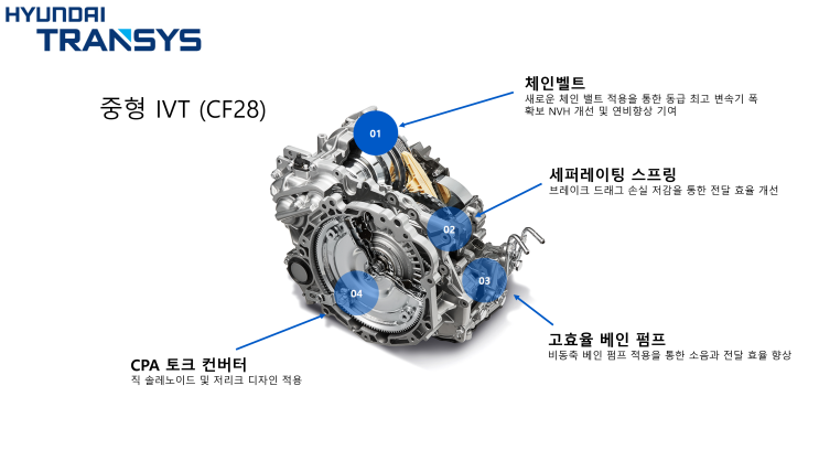  현대자동차그룹의 CVT 스마트스트림 IVT 변속기 알아보기