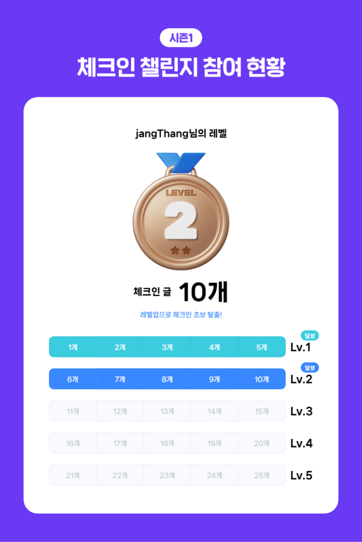  [블챌] 체크인 챌린지 참여로 인한 카테고리 일시 이동