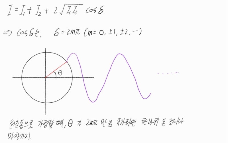 [파동 광학] 빛의 간섭 Pt.2 - 간섭과 결맞음의 관계, 가시도 : 네이버 블로그