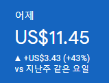  2023년 6월 1일 애드센스 수익