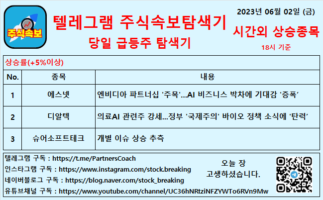  2023년 06월 02일 (금) 시간외상승종목