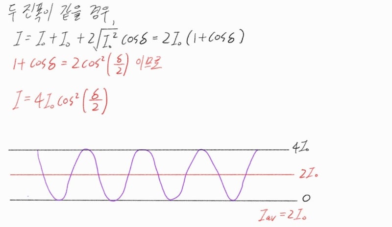 [파동 광학] 빛의 간섭 Pt.2 - 간섭과 결맞음의 관계, 가시도 : 네이버 블로그