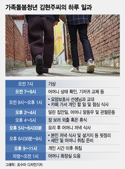 '간병 살인'으로 끝난 돌봄…비극 2년, '영 케어러' 한숨은 그대로 '간병 살인'으로 끝난 돌봄…비극 2년, '영 케어러' 한숨은 그대로