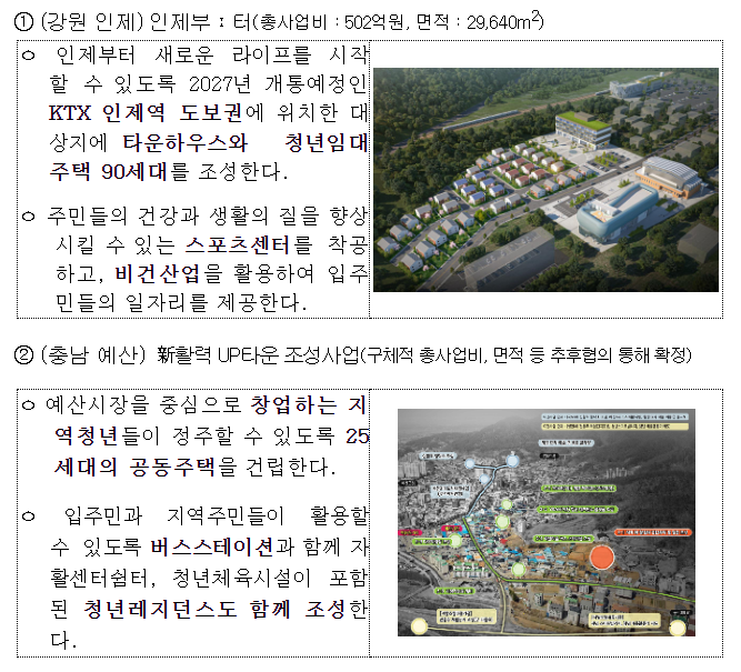 체육·편의시설이 있는 전원마을 조성 본격 추진_농림축산식품부 체육·편의시설이 있는 전원마을 조성 본격 추진_농림축산식품부