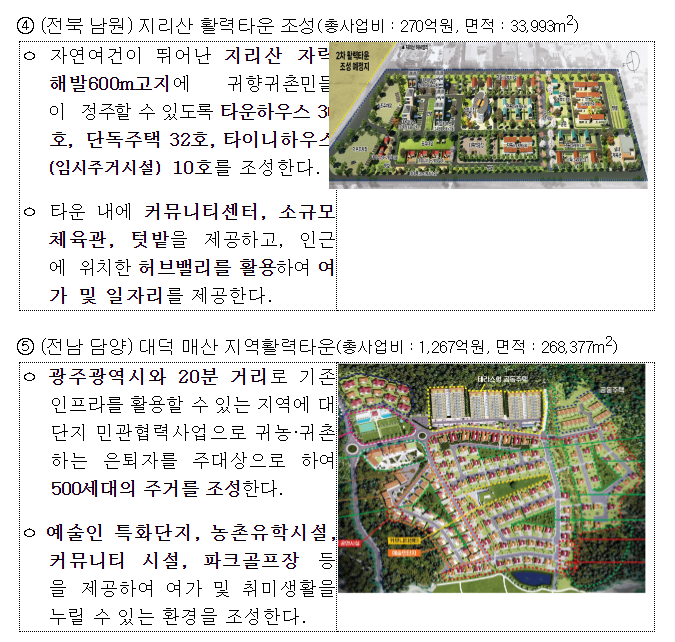 지방소멸 대응을 위해 7개 부처 합동 지역활력타운 조성 본격 추진 지방소멸 대응을 위해 7개 부처 합동 지역활력타운 조성 본격 추진
