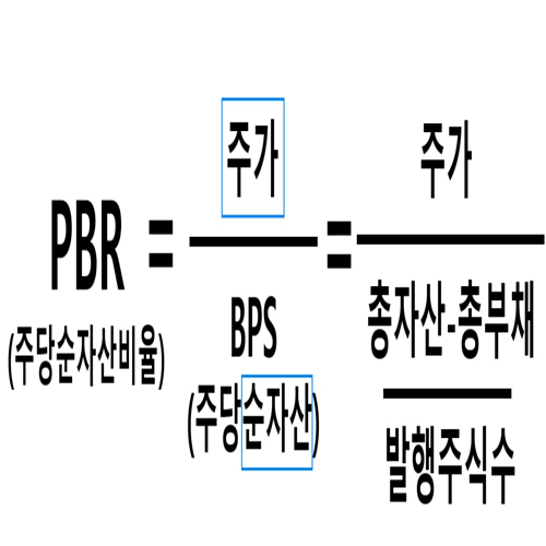 PBR은 청산가치 대비 주가다.