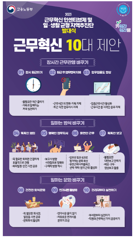 고용노동부, 2023 근무혁신 발대식 개최