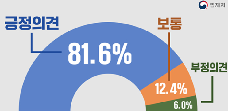  오는 6월 28일부터 "만 나이" 통일 시행! 단순계산법 안내