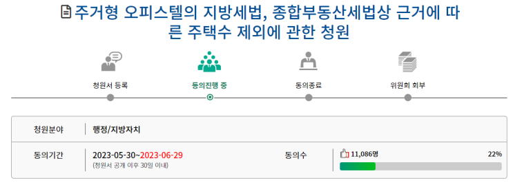  [국민청원]주거형 오피스텔의 지방세법, 종합부동산세법상 근거에 따른 주택수 제외에 관한 청원