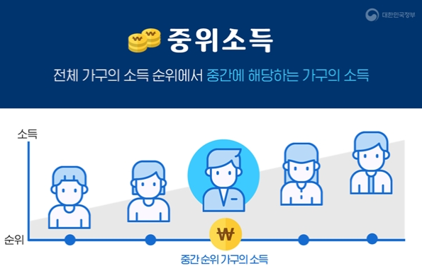  5년 모아 5000만원 "청년도약계좌", 6월 출시한다던데… 자격요건 및 실제 출시일자는 언제?
