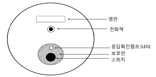 발신기, 중계기 - 경보설비