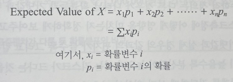  보험학원론 Part 02. 보험의 이론적 배경
