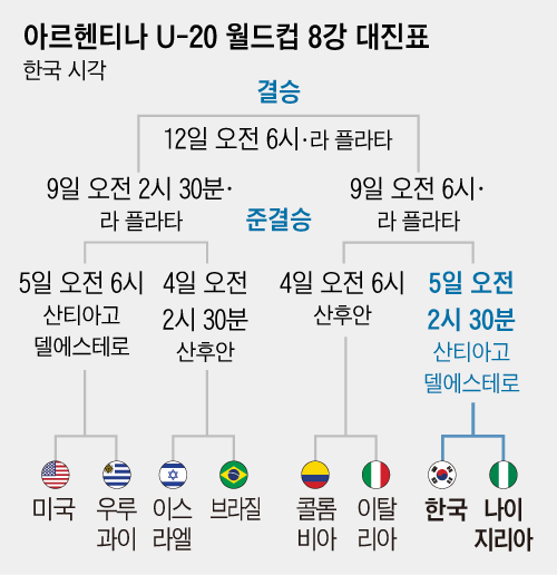 FIFA, '1골 1도움 맹활약' 배준호 '대서특필'..."탁월한 능력으로 韓 8강 이끌었다",'그림 같은 3....