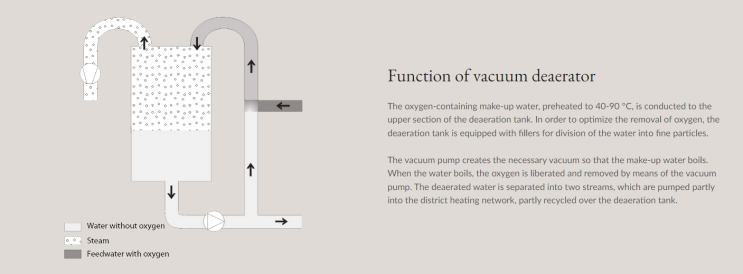  Vacuum deaeration pacakge (Oxygen Removal System) with CO2 injection - 유체의 산소제거하여 부식방지 및 미생물 생성 저해