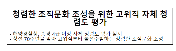 청렴한 조직문화 조성을 위한 고위직 자체 청렴도 평가 청렴한 조직문화 조성을 위한 고위직 자체 청렴도 평가