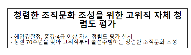 청렴한 조직문화 조성을 위한 고위직 자체 청렴도 평가