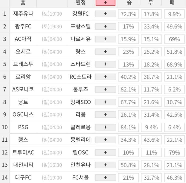 2023 31회차 프로토 Proto 축구 승무패 참고자료