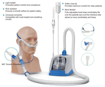 High Flow Nasal Cannula의 적용 (비침습적 고유량 산소요법, HFNC) : 네이버 블로그