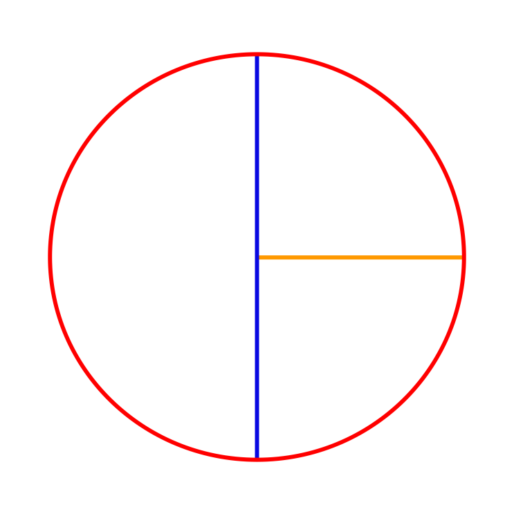 원둘레 공식, 원넓이 공식 및 예제 (원의 둘레 및 원의 넓이 구하기, 초6수학/중1수학)