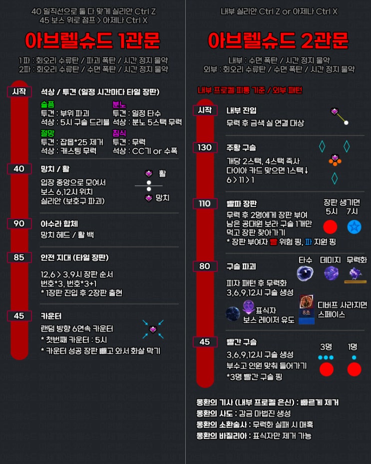  아브렐슈드 (갱신 중)