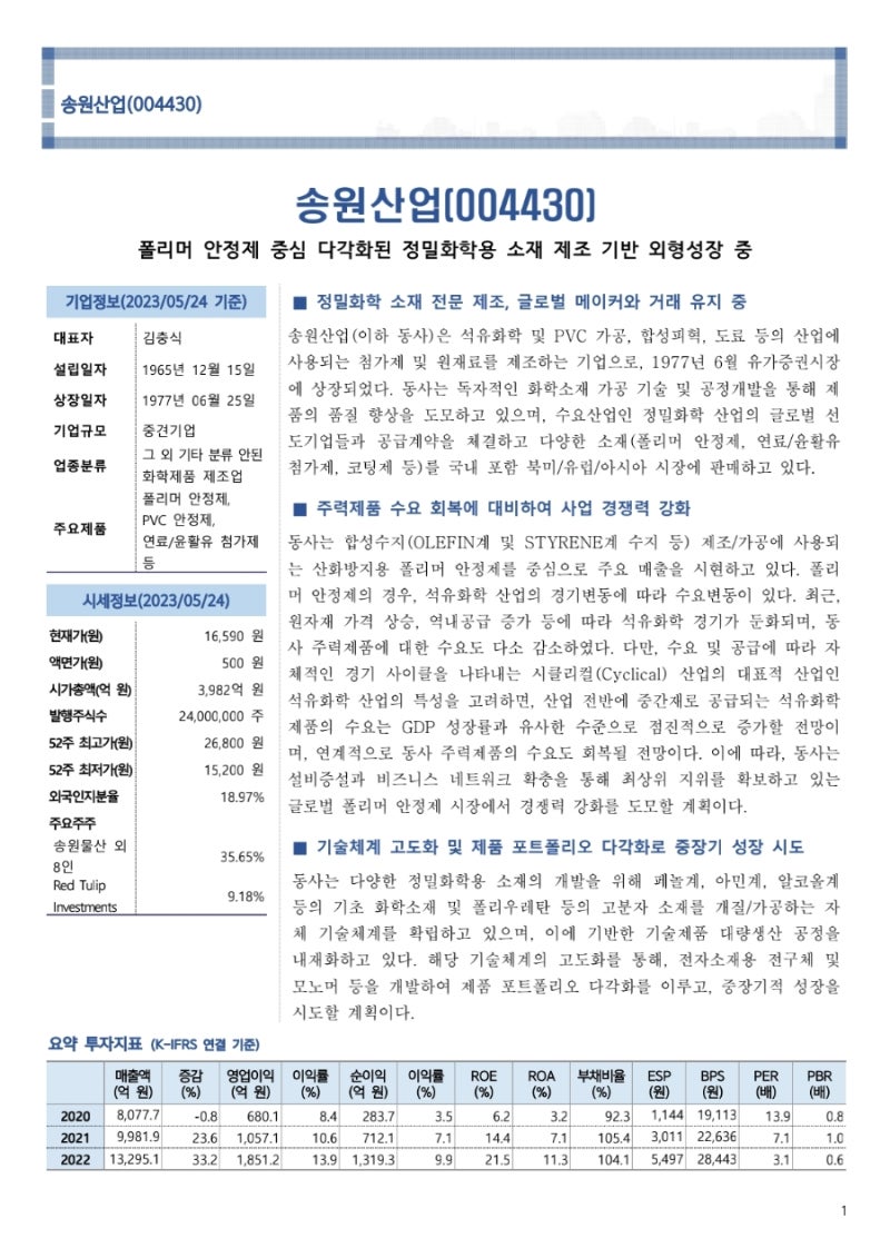 송원산업(004430) 리포트 / 폴리머 안정제 중심 다각화된 정밀화학용 소재 제조 기반 외형성장 중 : 네이버 블로그