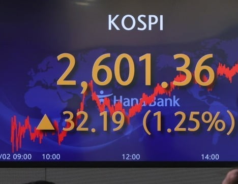"코스피, 하반기 3000까지 간다"…증시 낙관론 퍼지는 까닭 "코스피, 하반기 3000까지 간다"…증시 낙관론 퍼지는 까닭
