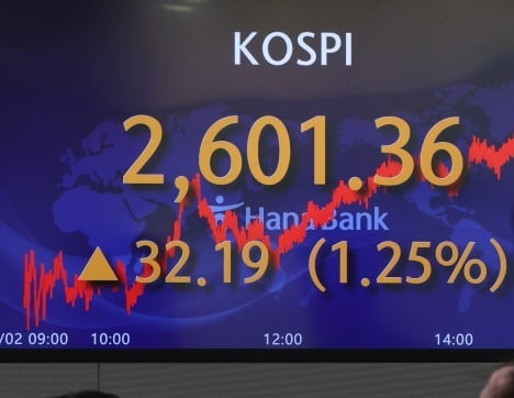 "코스피, 하반기 3000까지 간다"…증시 낙관론 퍼지는 까닭