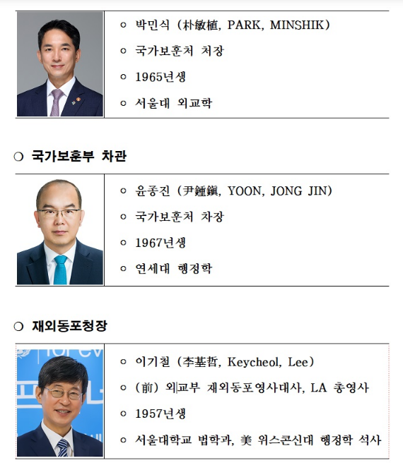 대통령실, 국가보훈부 및 재외동포청 기관장 인선 발표 대통령실, 국가보훈부 및 재외동포청 기관장 인선 발표
