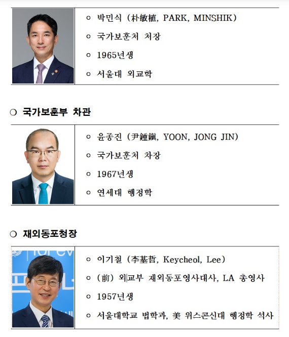 대통령실, 국가보훈부 및 재외동포청 기관장 인선 발표