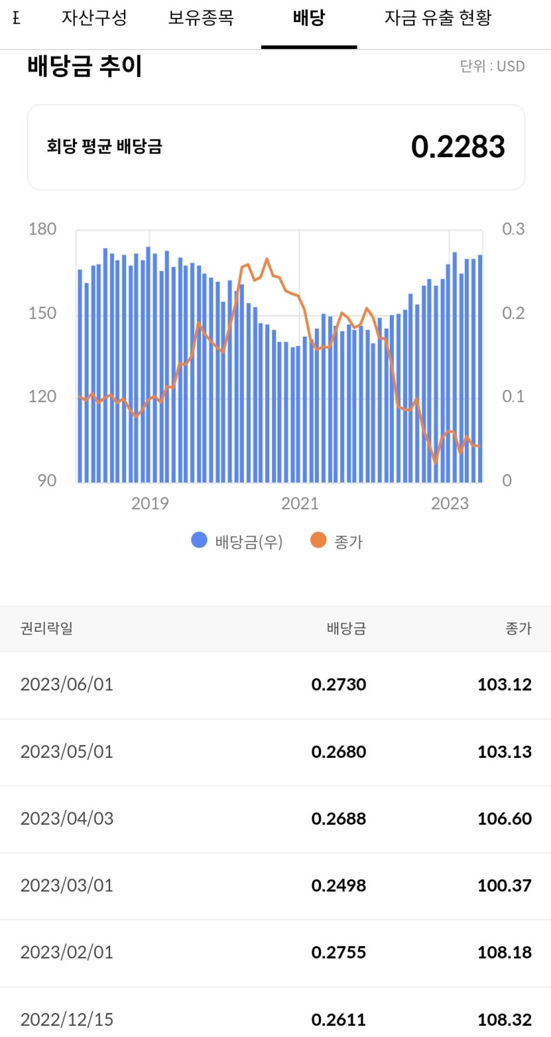 엔화로 20년 미국 장기국채 매수방법! 일본상장 iShares 20+ Year US Treasury Bond JPY Hedged ETF(티커:2621)VS  TLT 비교 : 네이버 블로그