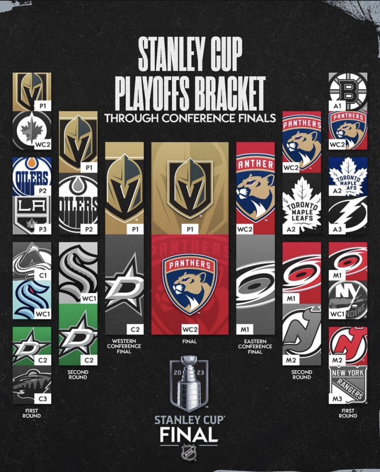  [2023 스탠리컵 플레이오프] 스탠리컵 파이널은 베이거스 골든 나이츠 vs. 플로리다 팬서스