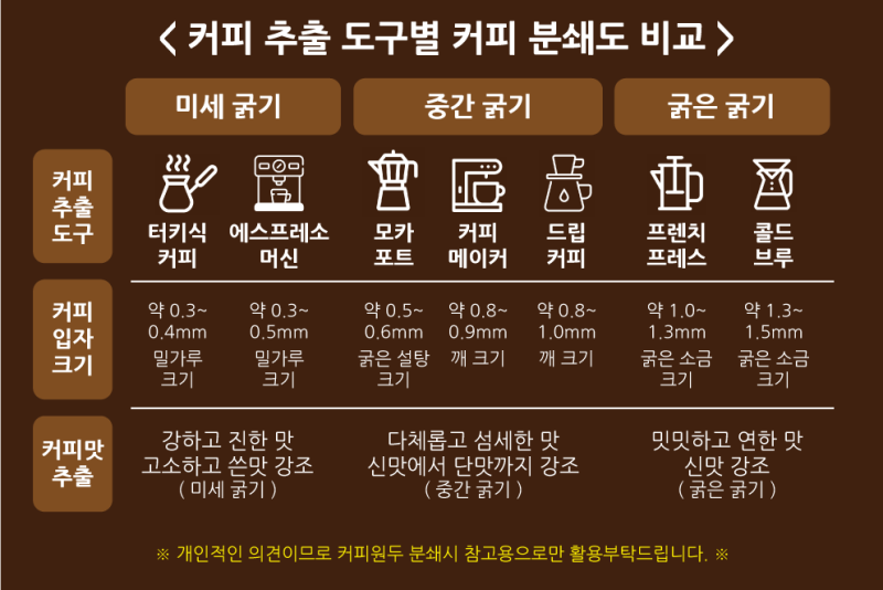 커피96도 이미지