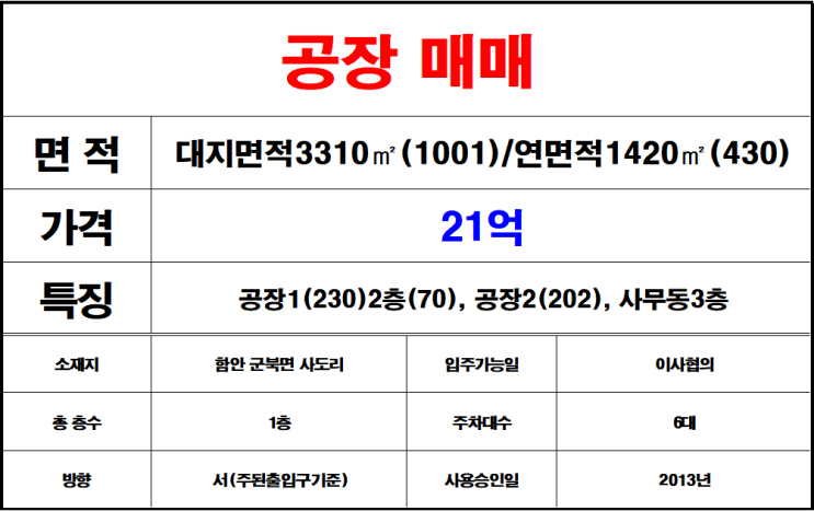  함안군북면사도리공장매매,함안일반산업단지공장매매